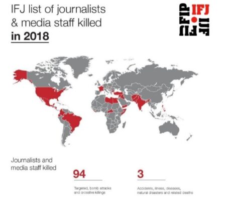 Cambia la tendencia a la baja de los periodistas asesinados con 94 nuevas víctimas en 2018
