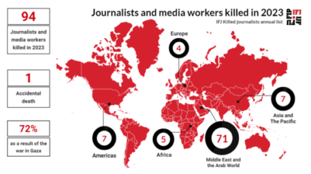 La FIP cifra en 94 los periodistas asesinados este año en el mundo