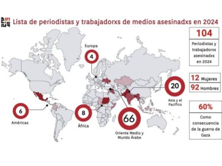 122 periodistas y trabajadores de los medios asesinados en 2024, según la FIP