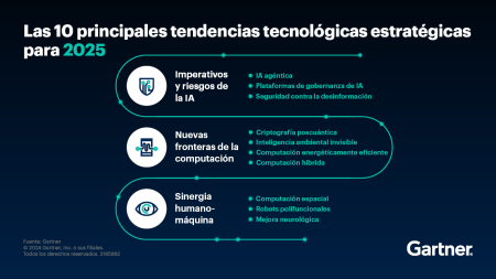 Un informe revela que más de la mitad de los consumidores desconfía de los resúmenes generados por inteligencia artificial