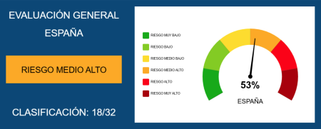 España, en riesgo por concentración de medios y opacidad